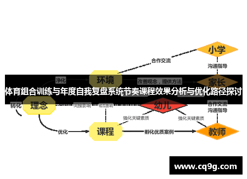 体育组合训练与年度自我复盘系统节奏课程效果分析与优化路径探讨